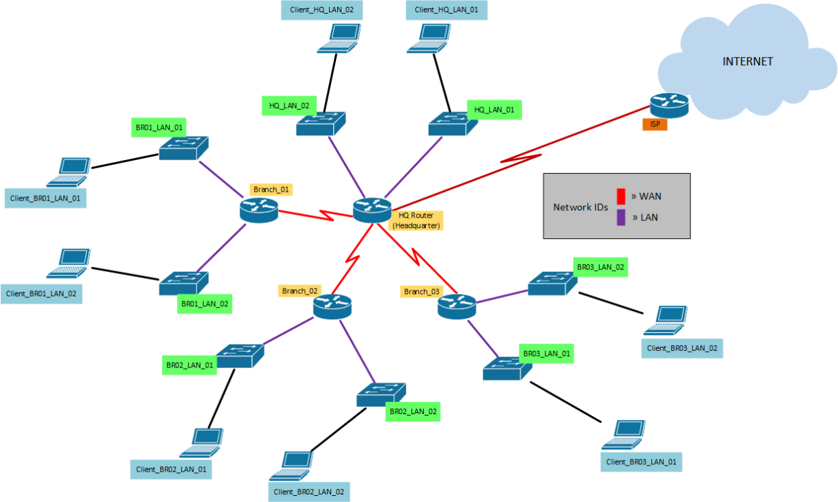 contoh soal subnetting kelas C